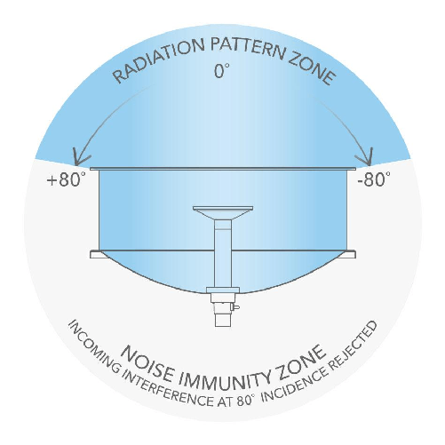 MikroTik Sleeve30 Radome dedicato a mANT30 Mikrotik Sleeve30