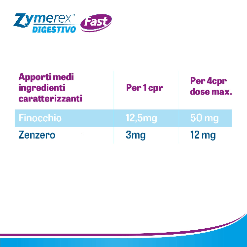 zymerex fast - favorisce la digestione
