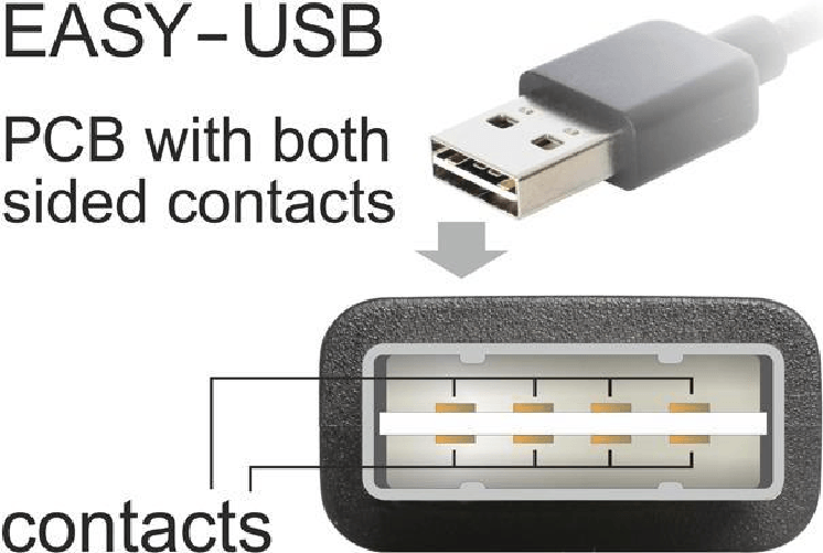 Delock Cavo EASY-USB 2.0 tipo A maschio angolato su/giÃ Â¹ > USB 2.0 tipo Micro-B maschio 2 m DeLOCK 83536 cavo USB USB 2.0 2 m USB A Micro-USB B Bian