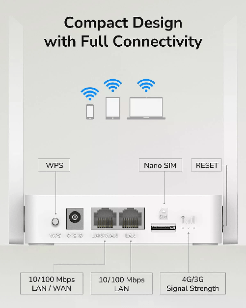 Cudy Router 300Mbps 4P 10/100 2 Ant Fiss E Nano Sim Slot