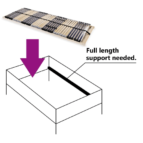 Rete a Doghe 7 Zone con 42 Doghe 70x200 cm