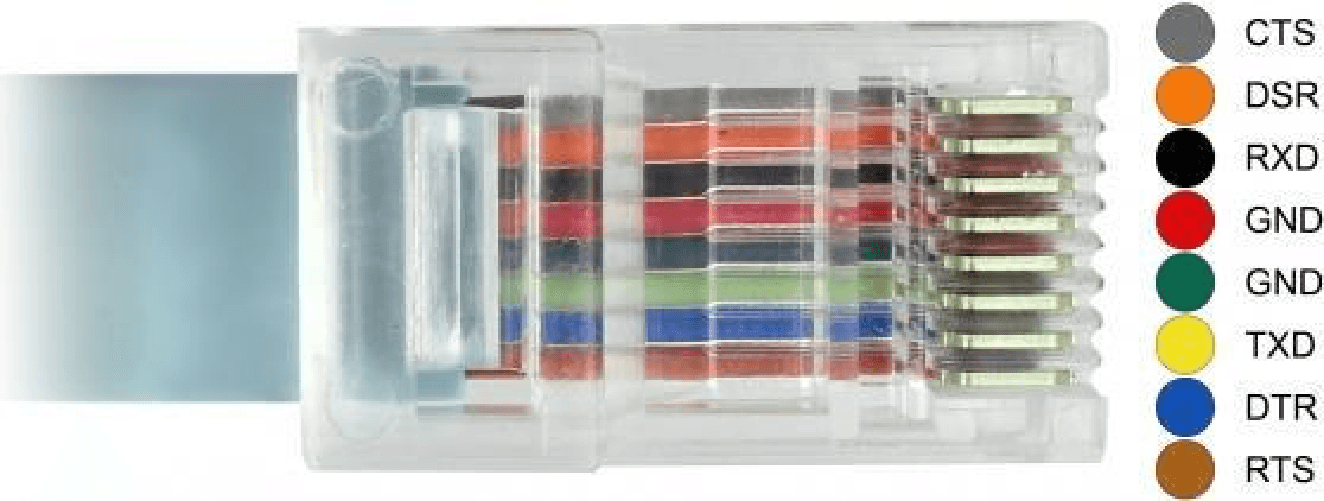 Delock Adattatore Delock Spina USB 2.0 Tipo-C 1 x spina seriale RS-232 RJ45 da 10 m