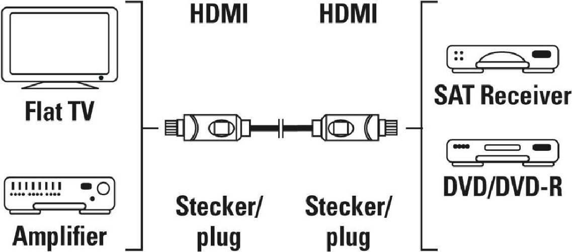 Hama 00205280 HDMI-Kabel 10 m HDMI Typ A (Standard) Schwarz (00205280) Hama 00205280 cavo HDMI 10 m HDMI tipo A (Standard) Nero