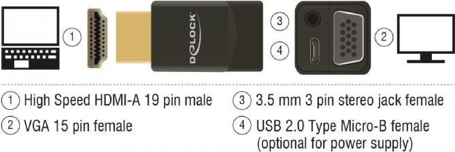 DeLOCK 65895 adattatore per inversione del genere dei cavi HDMI A VGA & 3.5 mm Audio Nero